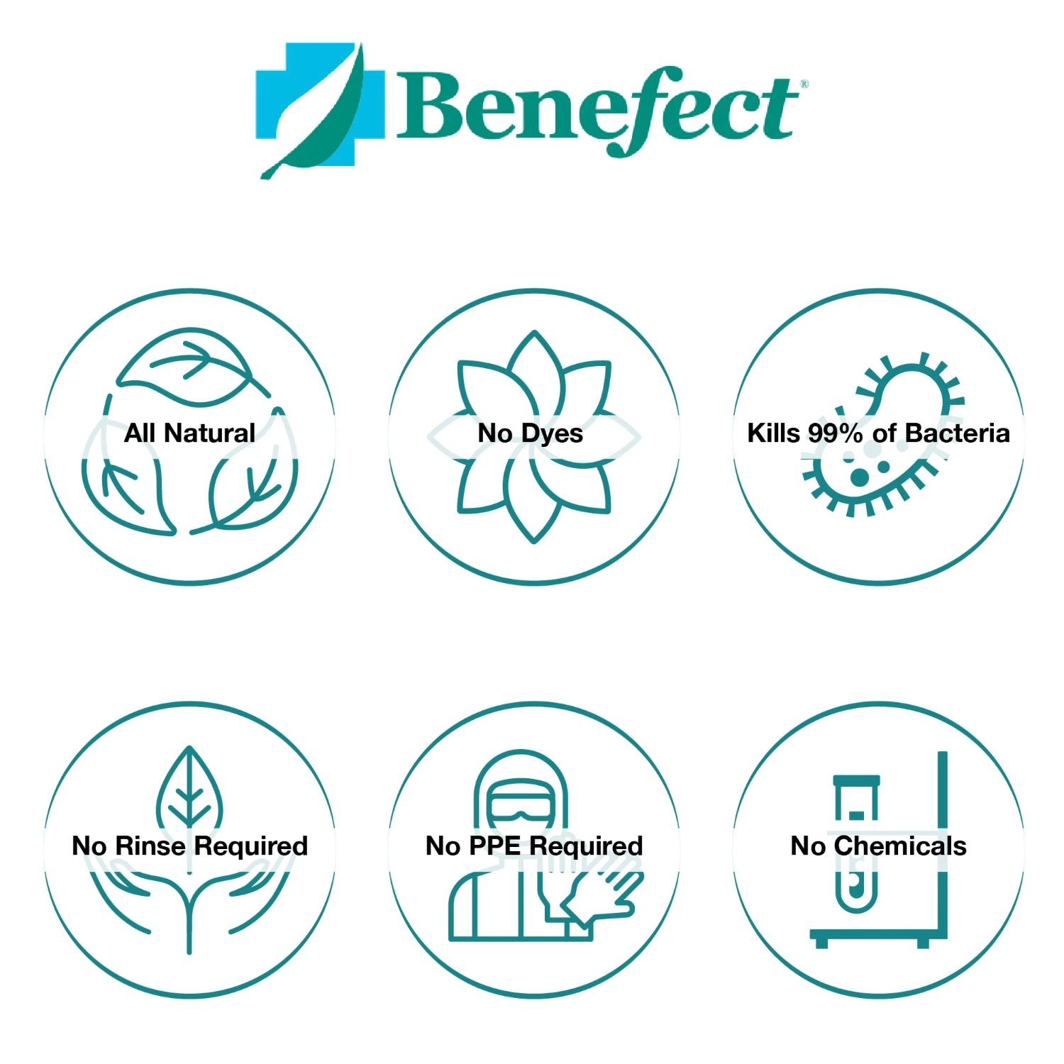Benefect Atomic Degreaser
